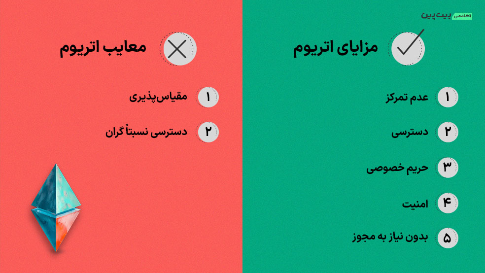 مزایا و معایب اتریوم
