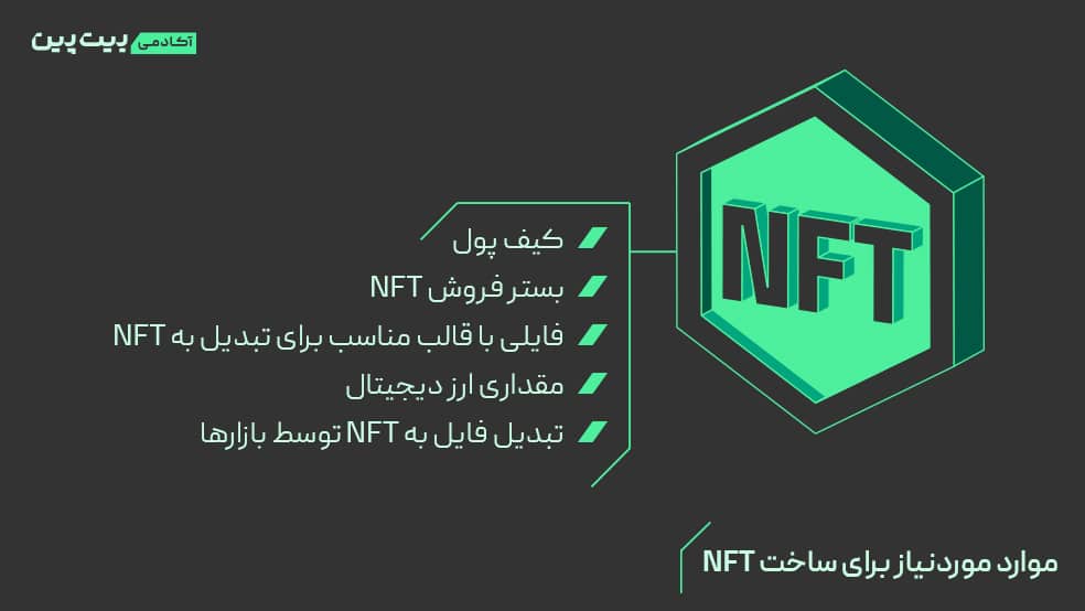 آموزش ساخت NFT