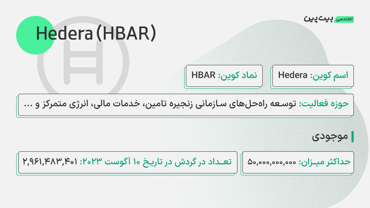 مشخصات کوین Hbar
