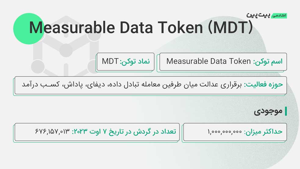 توکنومیکس MDT