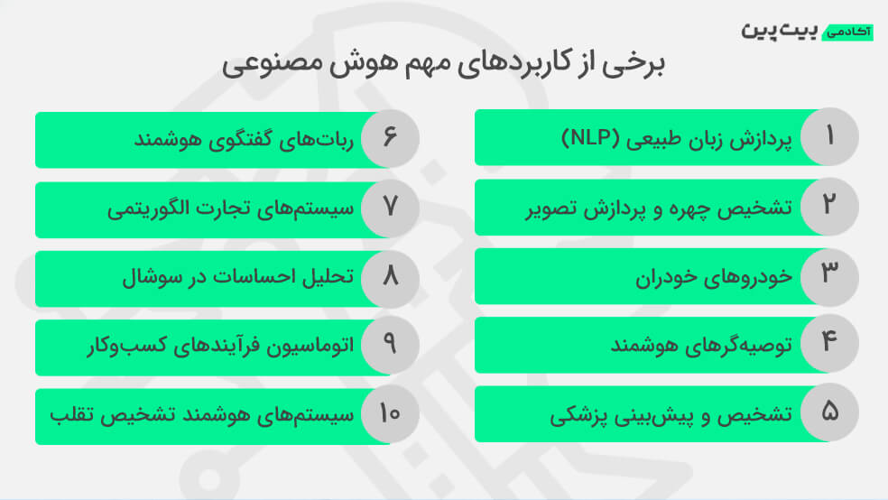 برخی از کاربردهای هوش مصنوعی در زندگی