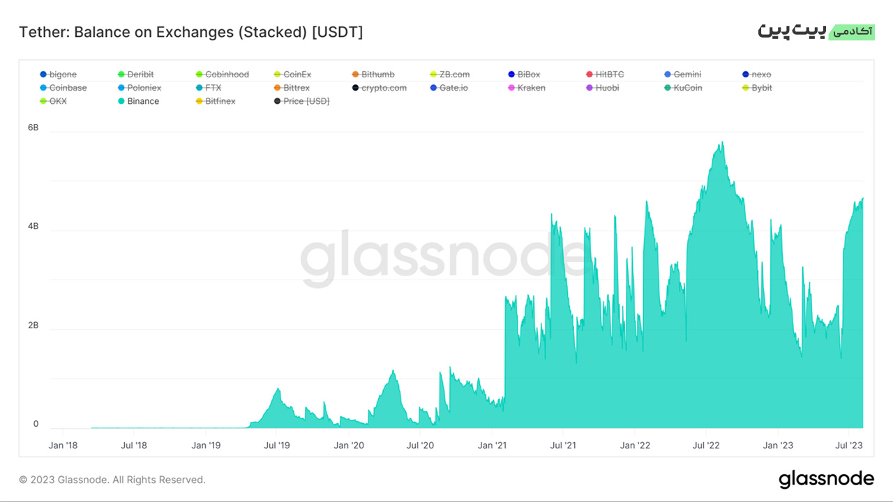 bt2 شایعات مرتبط با ورشکستگی صرافی هوبی (Huobi): از ادعای آدام کوکران تا تکذیب جاستین سان! داستان چیست؟