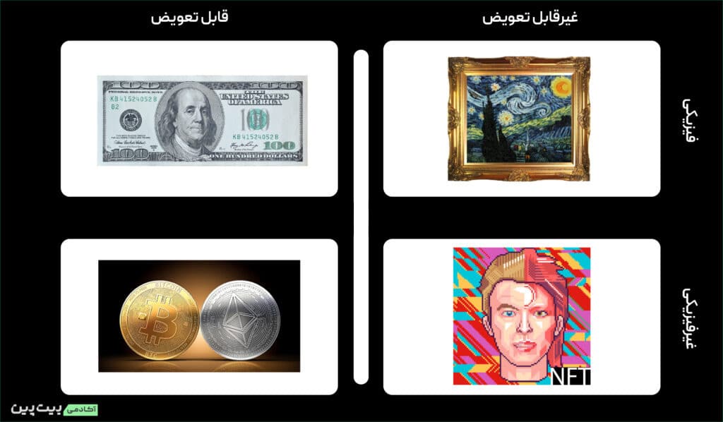 تفاوت توکن قابل تعویض با توکن غیرقابل تعویض - تفاوت NFT با ارز دیجیتال