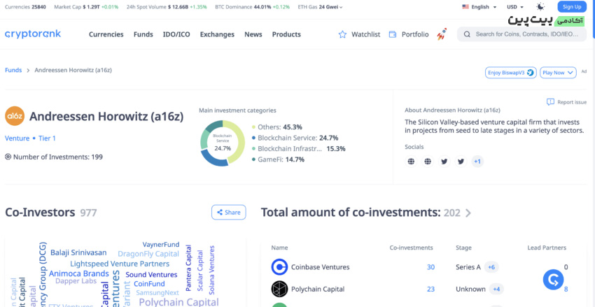 CryptoRank