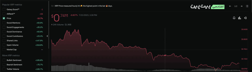 CryptoCompare