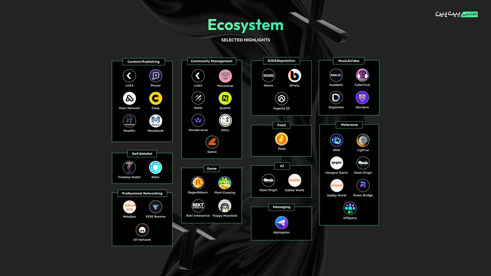 اکوسیستم CyberConnect