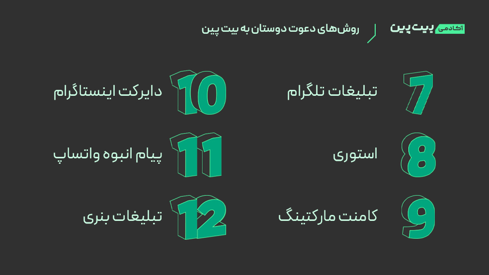 روش های دعوت دوست بیت پین