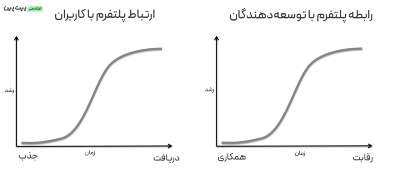 اهمیت غیرمتمرکزسازی 