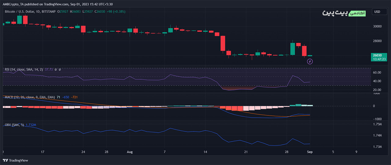 b4 آیا حمام خون ماه آگوست، در ماه سپتامبر هم ادامه خواهد داشت؟