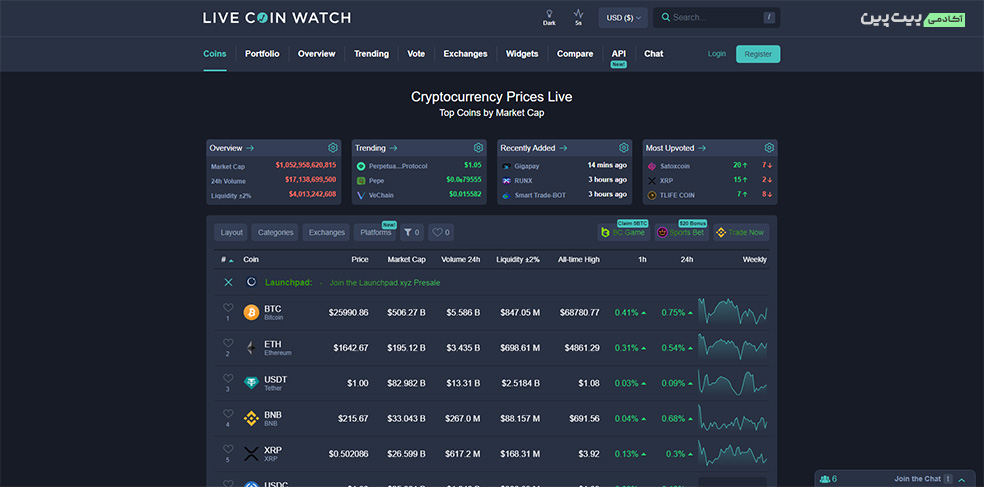وبسایت LiveCoinWatch