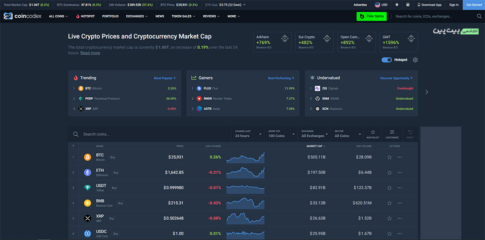 وبسایت CoinCodex