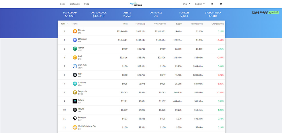 وبسایت CoinCap