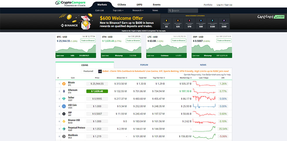 وبسایت CryptoCompare