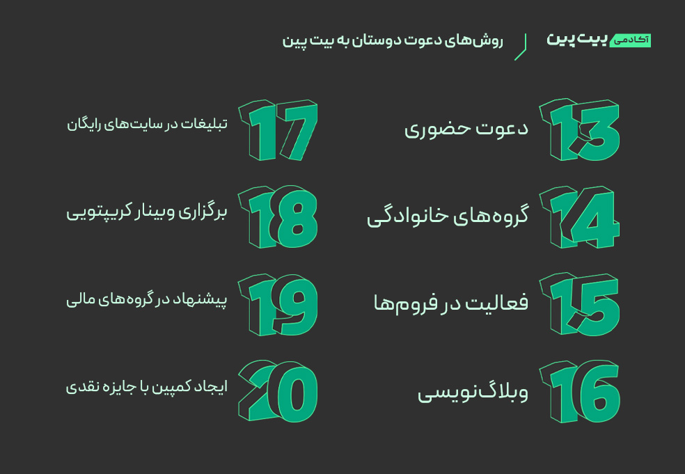 روش های دعوت دوست بیت پین