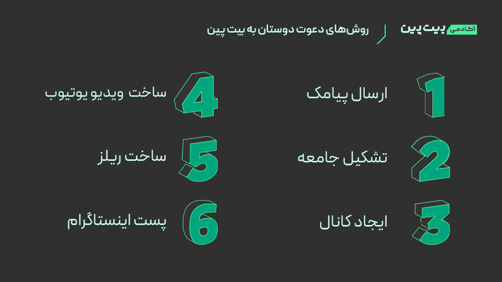 روش&zwnj;های دعوت دوست به بیت پین