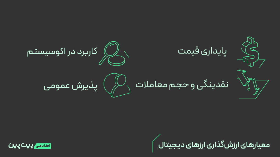 معیارهای ارزش گذاری ارزهای دیجیتال چیست
