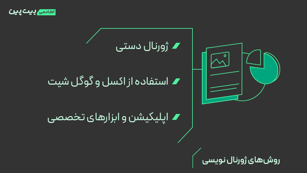روش های ژورنال نویسی