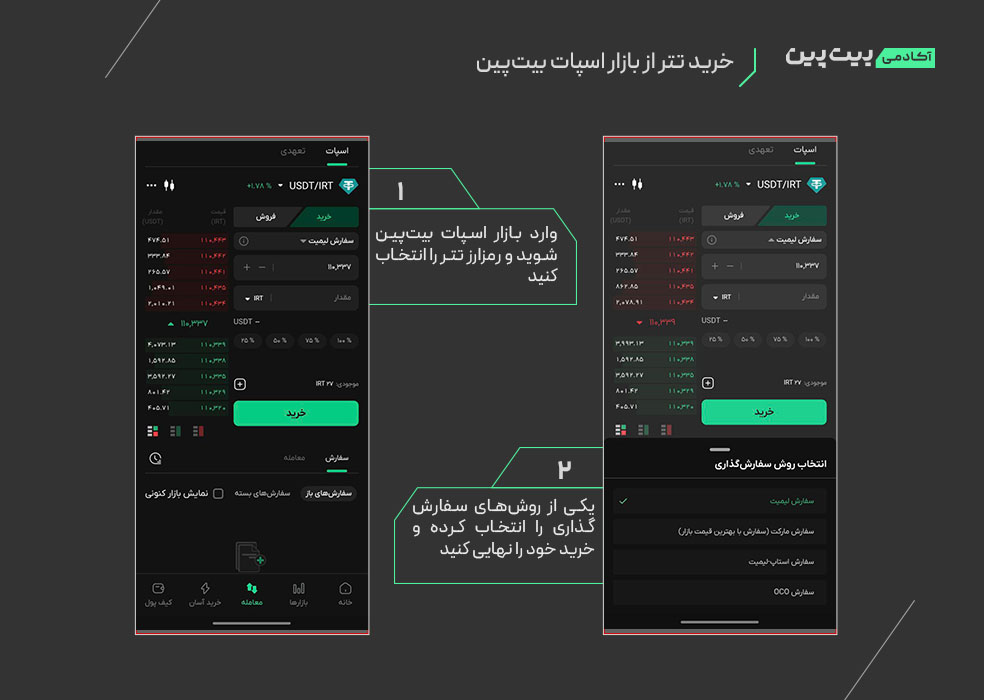 خرید تتر از بازار اسپات بیت‌پین