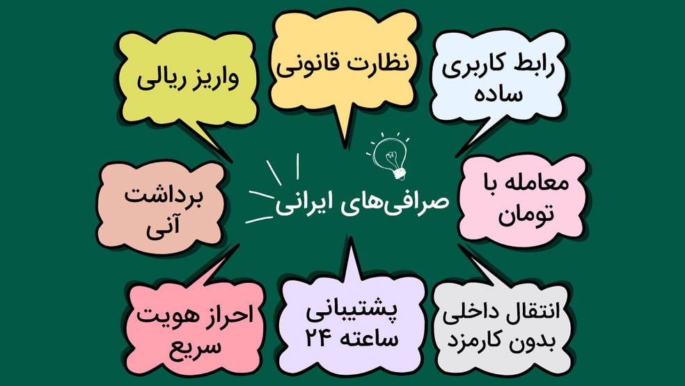 معیارهای انتخاب یک صرافی ارز دیجیتال در ایران