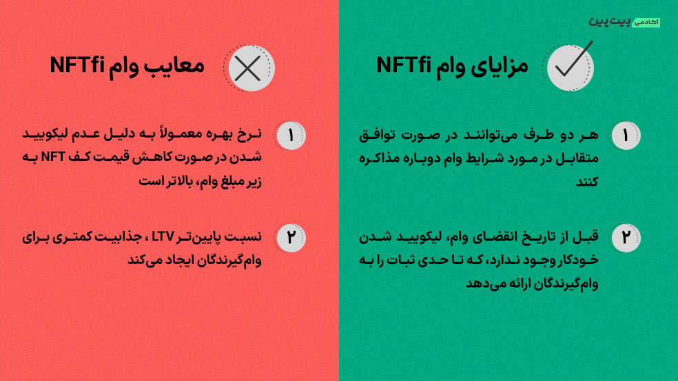 معایب و مزایای وام NFTfi