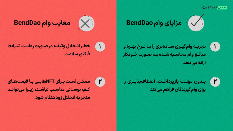 معایب و مزایای وام BendDao
