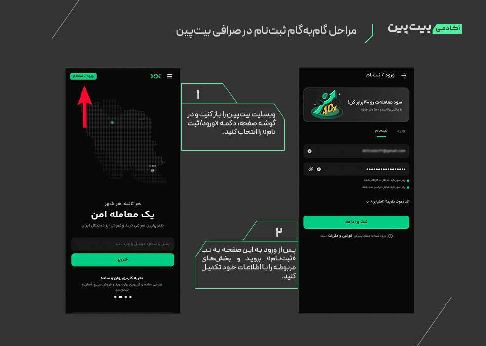 ثبت نام در صرافی بیت پین 1 1 راهنمای گام به گام ثبت نام در بیت پین | آموزش کامل تصویری