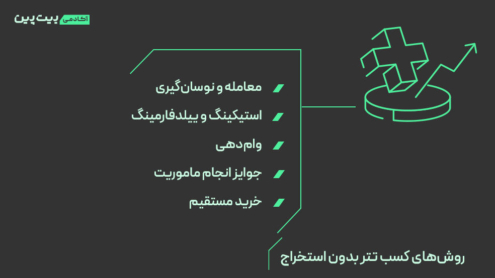 روشهای کسب تتر بدون استخراج چیست