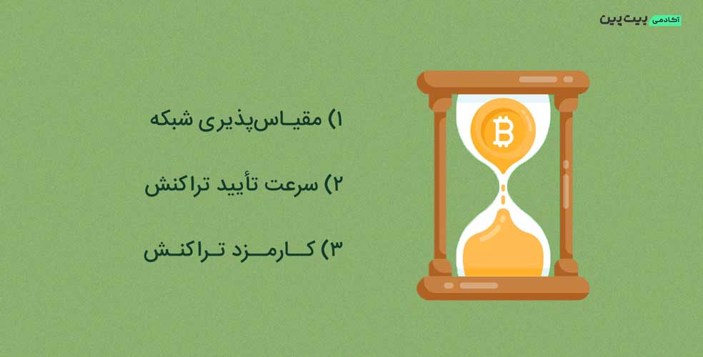 عوامل موثر بر تعداد تراکنش پندینگ