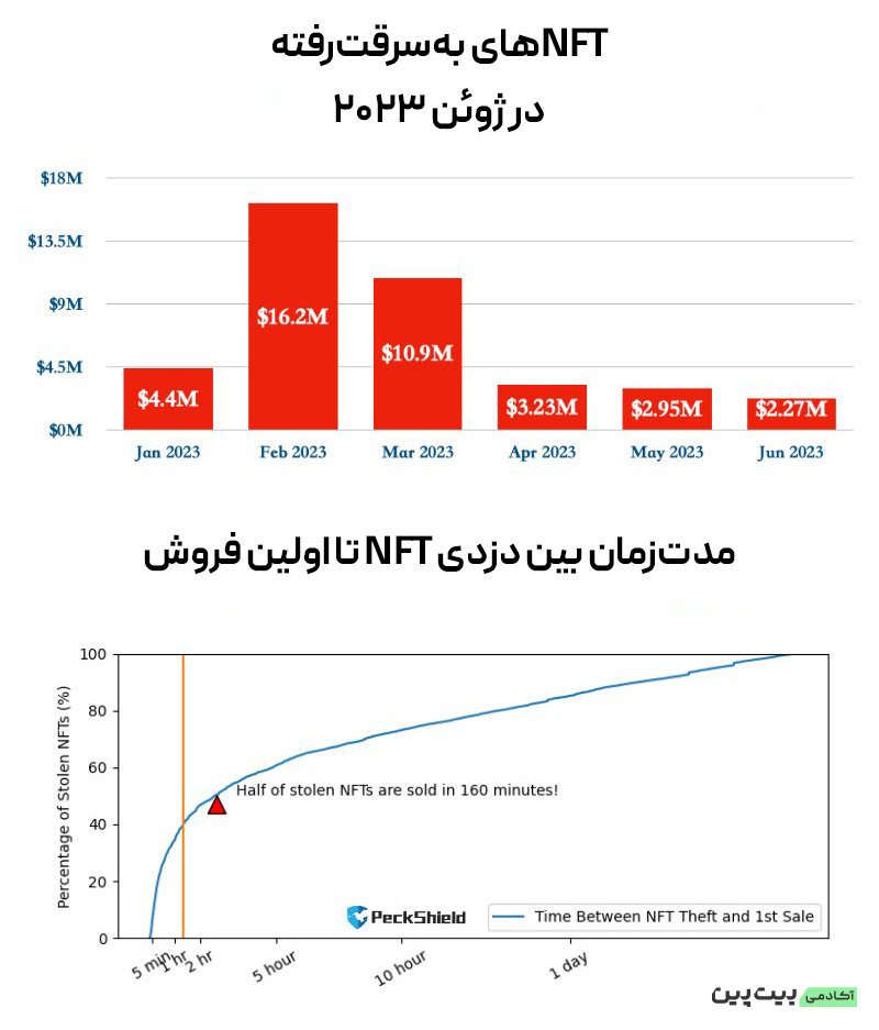 هشدار ایمیل‌های فیشینگ Opensea