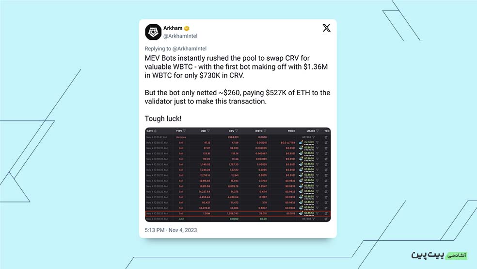 توییت آرکهام