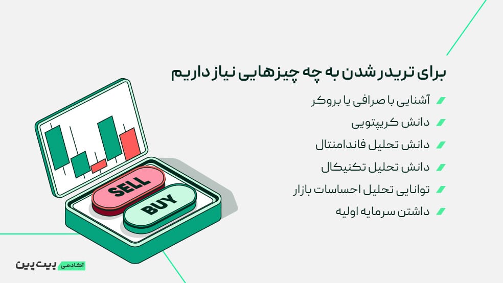 مهارت های لازم برای تریدر شدن