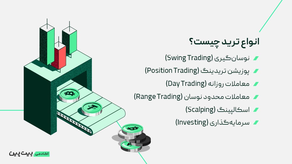 انواع ترید کردن