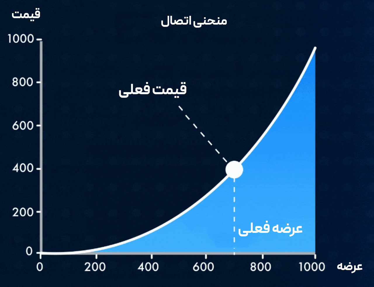 منحنی اتصال چیست