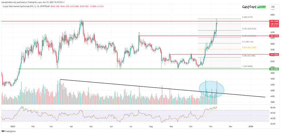 Altcoin Market Cap