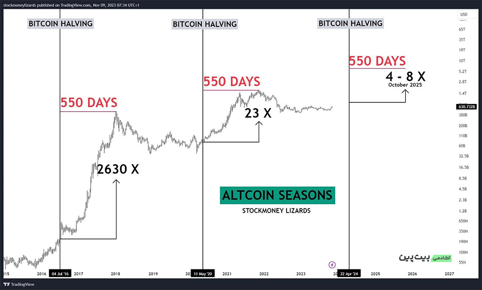 Altcoin Market Cap