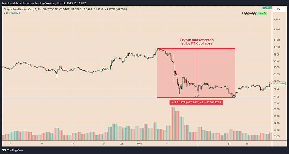 marketcap