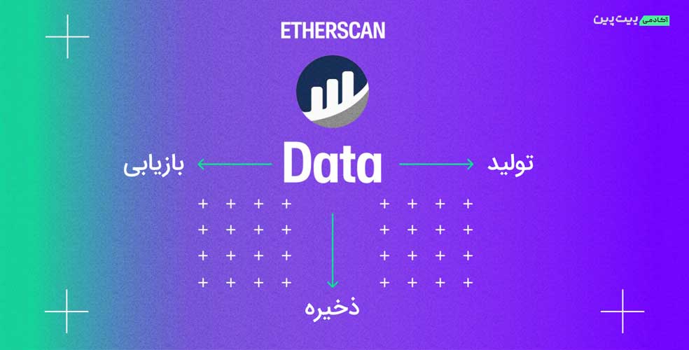 نحوه عملکرد سایت Etherscan