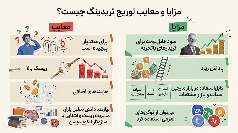 مزایا و معایب لوریج تریدینگ چیست