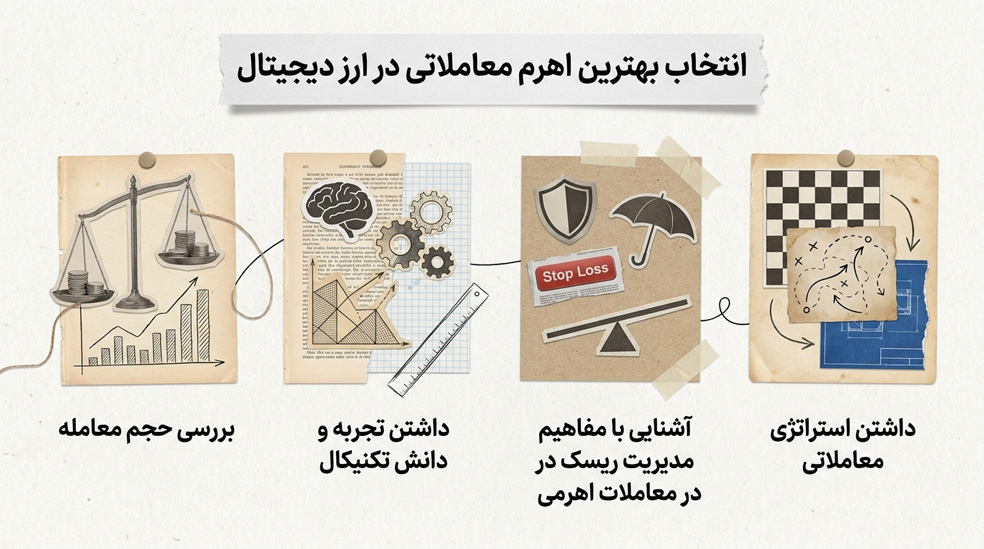 چه عواملی در انتخاب اهرم در معاملات ارز دیجیتال موثر است