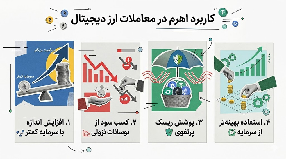 کاربرد اهرم در معاملات ارز دیجیتال چیست