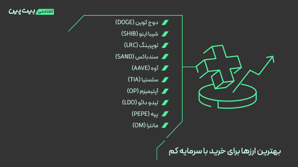 ۱۰ مورد برای خرید ارز دیجیتال با سرمایه کم