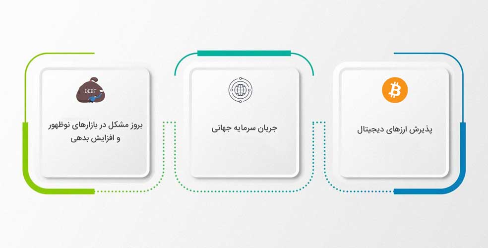 عواقب میلک شیک پول دلار