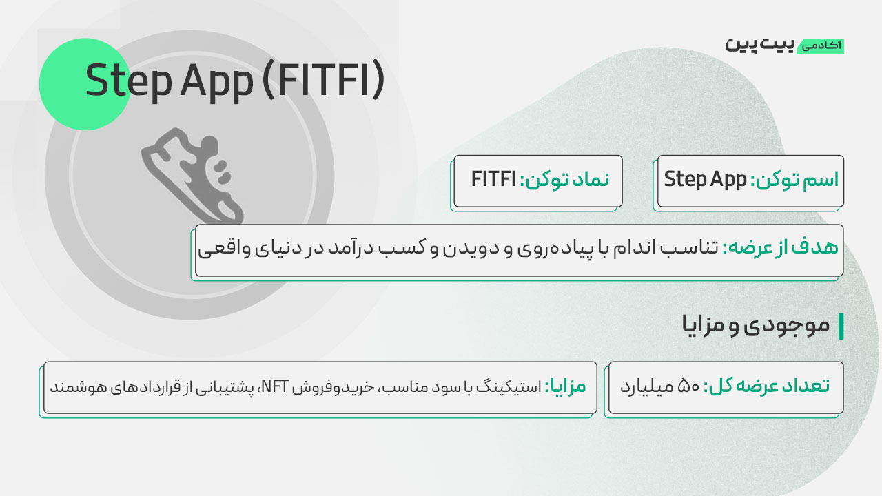 توکن فیتفی چیست؟