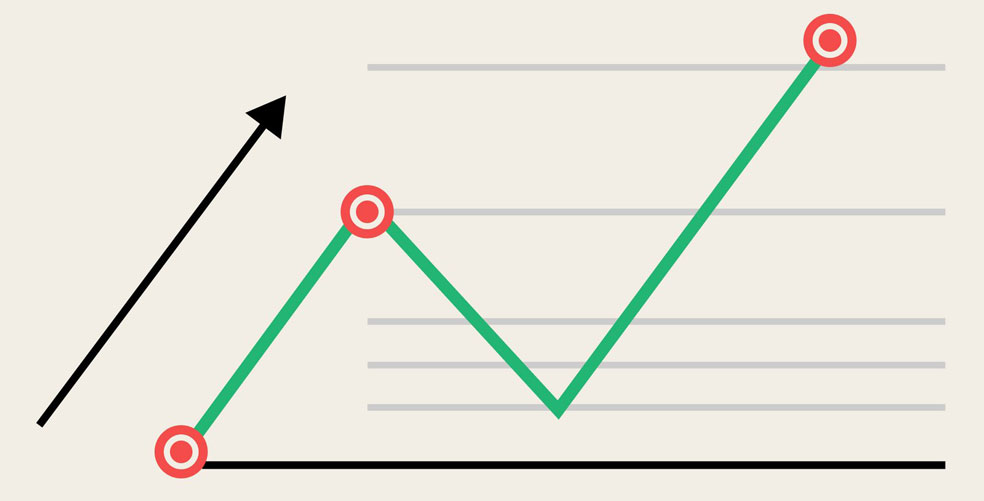 سطوح فیبوناچی retracement