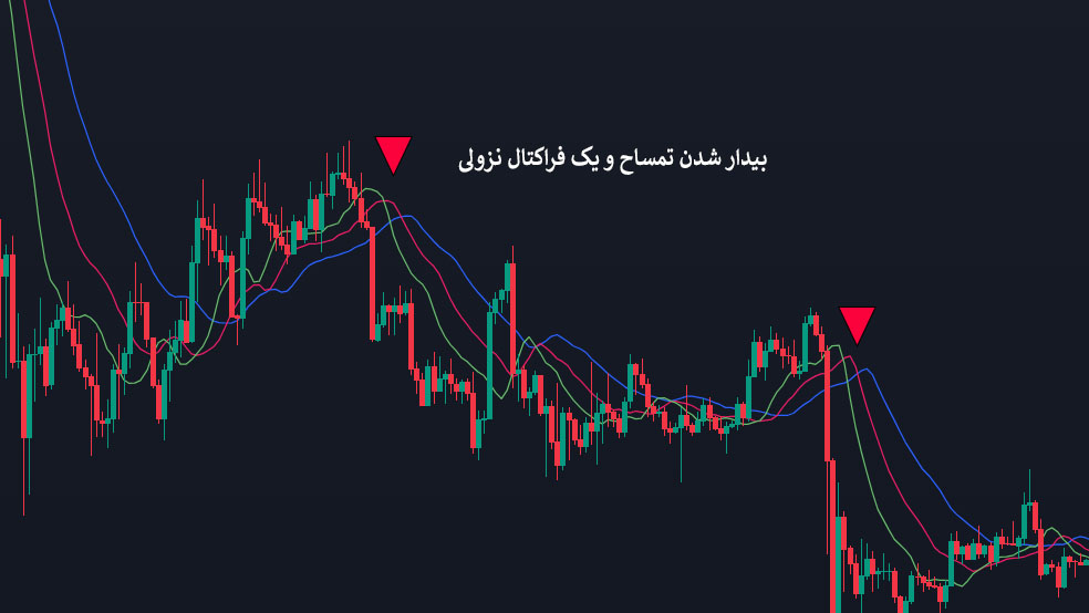 استراتژی فراکتالی در تحلیل تکنیکال