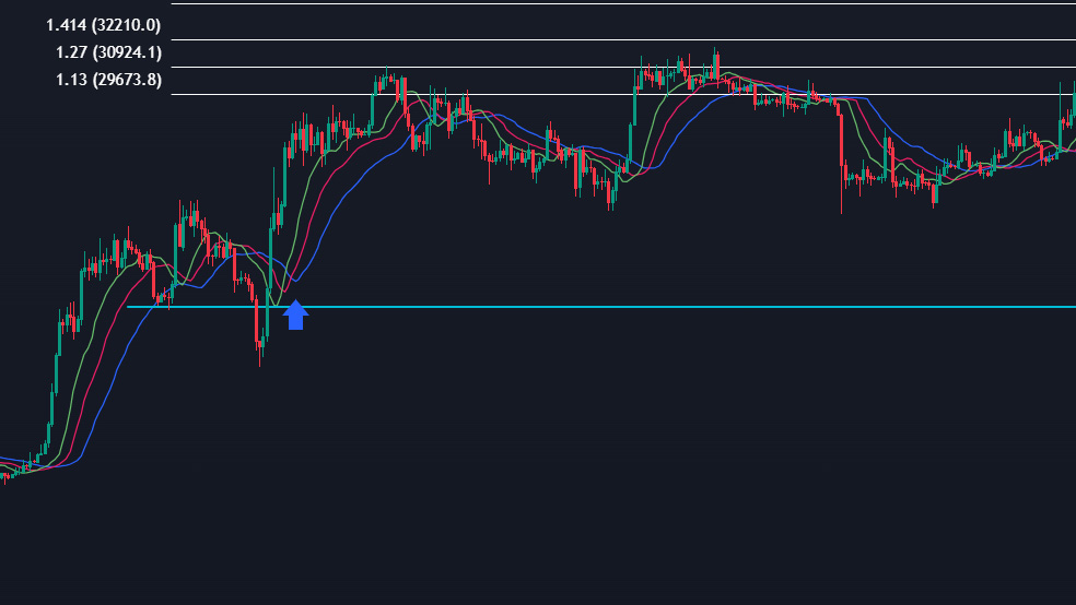 ترکیب فراکتال با سایر اندیکاتورها