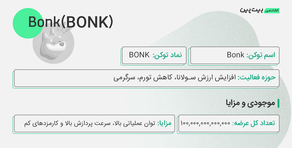 توکنومیکس بونک