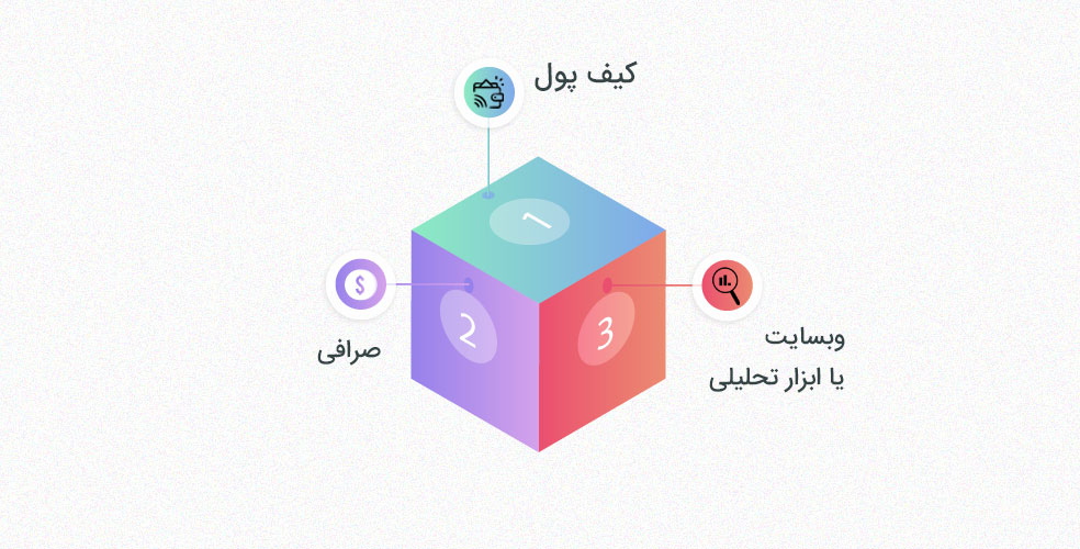 ابزارهای لازم برای ورود به ارز دیجیتال