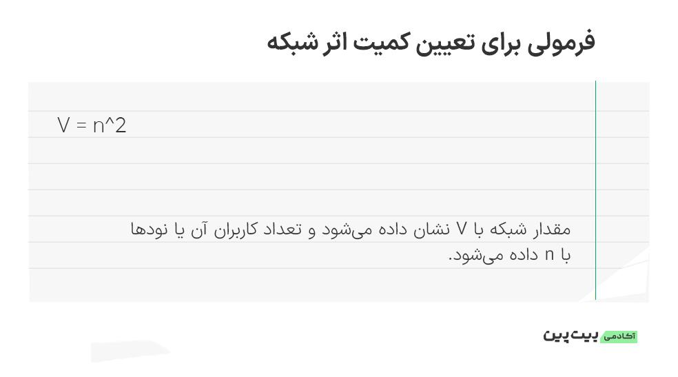 ارزش یک شبکه بلاک چینی و قانون متکالف