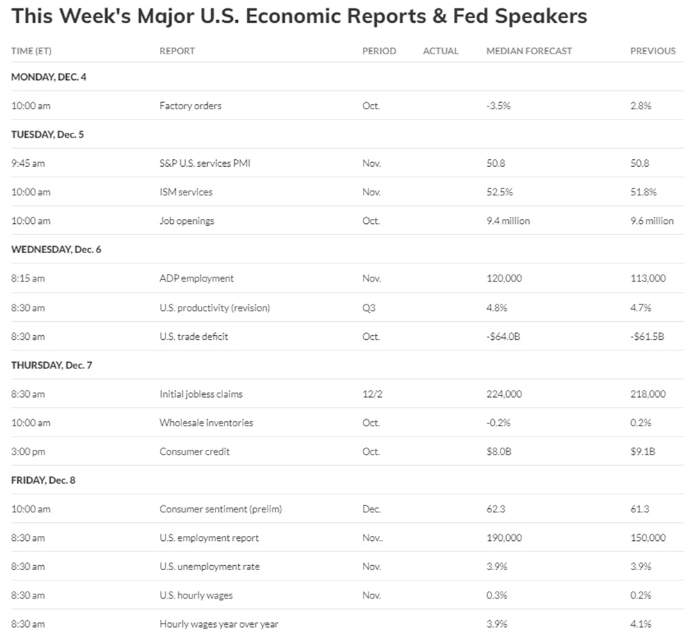 تقویم اقتصاد کلان